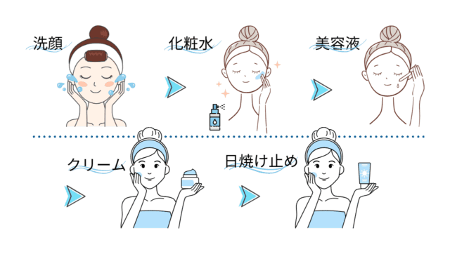 正しい美白スキンケアの順番（洗顔・化粧水・美容液・保湿・日焼け止めのステップ）