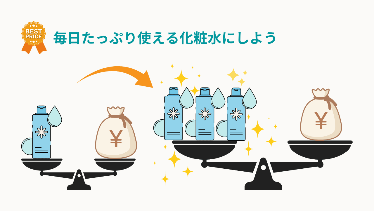 無理なくたっぷり使い続けられる化粧水を使おう